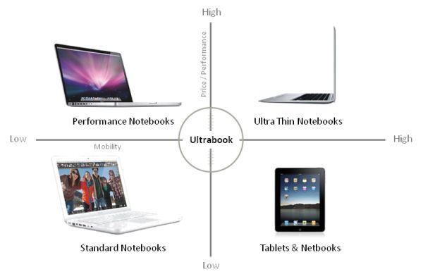 Tablet vs laptop 