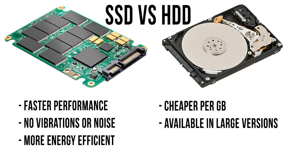 How to replace the in your laptop with SSD