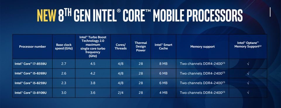 The Intel Coffee Lake (8th gen) hardware platform for laptops - what to ...