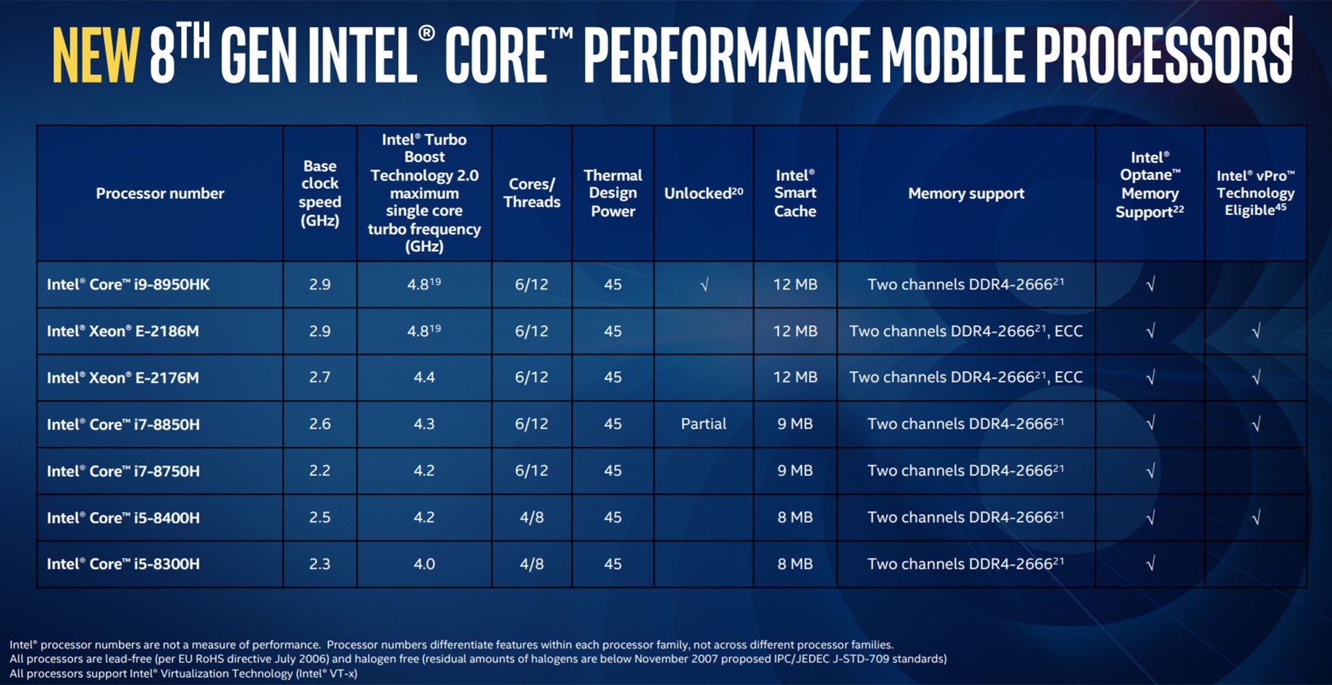 Intel Core i58300H benchmarks (Coffee Lake, 8th gen) vs i77700HQ, i5