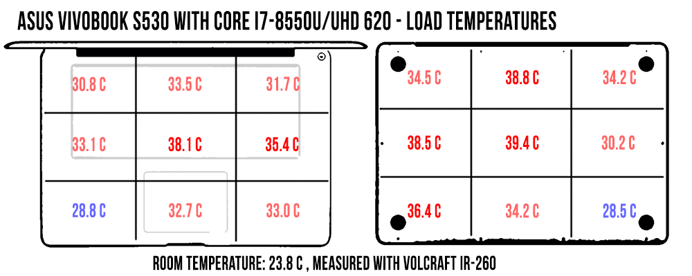 temperatures load vivobook s530