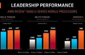 Ryzen 5 4500u сравнение процессоров