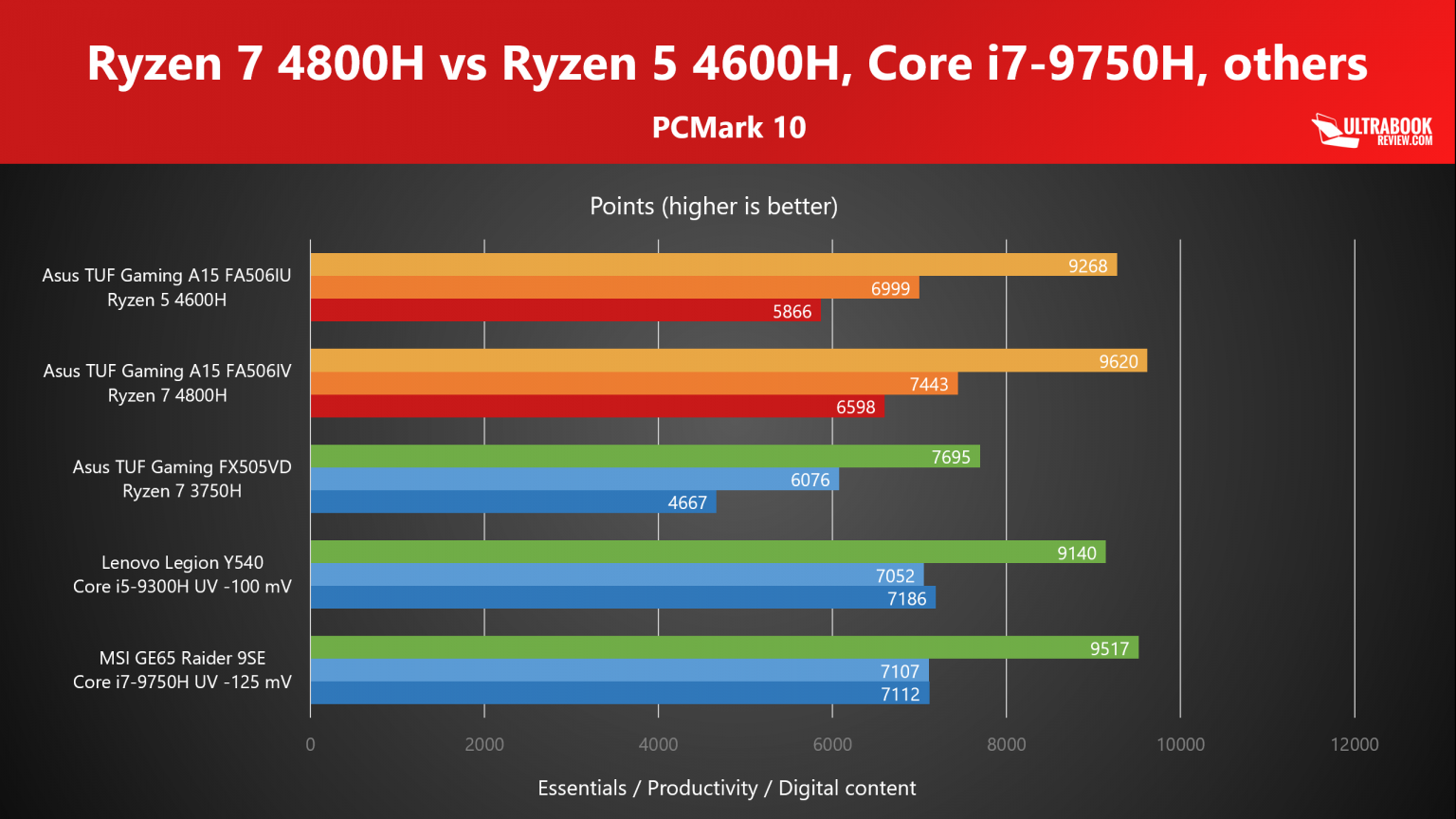 I5 12450h