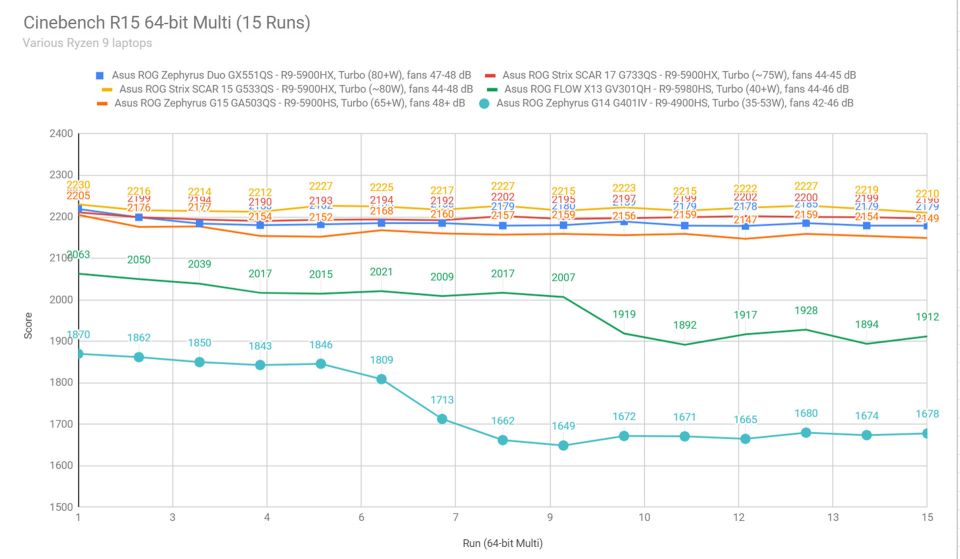 Complete List Of AMD Ryzen 9 Laptops (6900HX, 6900HS, 5900HX), With ...