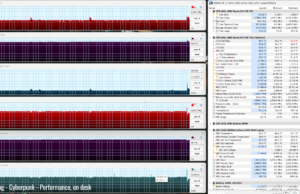 gaming cyberp perf ondesk