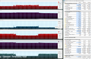 gaming cyberp perf raised