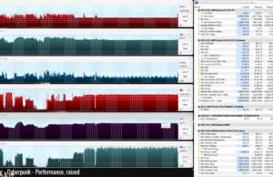 gaming cyberpunk perf raised