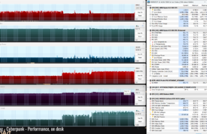 gaming cyberpunk perf standard