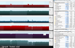 gaming cyberpunk standard raised