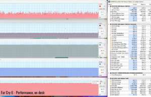 gaming facry6 perf raised