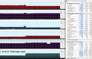 gaming farcry perf raised 1