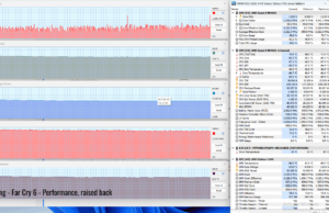 gaming farcry perf raised