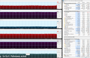 gaming farcry6 perf ondesk 1
