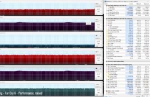 gaming farcry6 perf raised 1