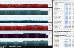 gaming farcry6 perf raised