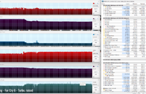 gaming farcry6 turbo raised