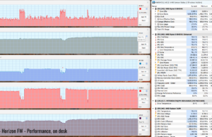 gaming horizon perf ondesk 1