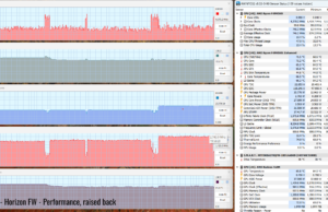 gaming horizon perf raised 1