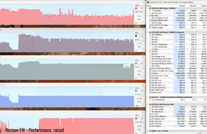 gaming horizon perf raised 2