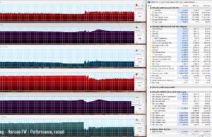 gaming horizon perf raised 3