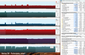 gaming horizon perf raised