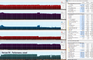 gaming horizon perf raised 4