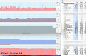 gaming witcher3 normal ondesk