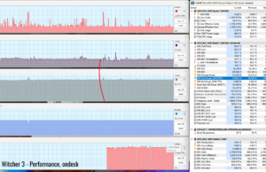 gaming witcher3 perf ondesk 2