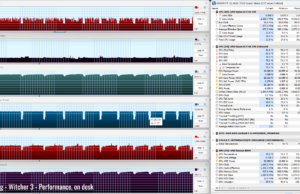 gaming witcher3 perf ondesk