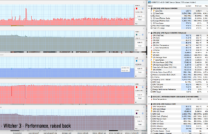 gaming witcher3 perf raised 1