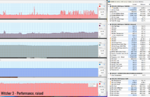 gaming witcher3 perf raised 2