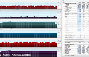 gaming witcher3 perf raised