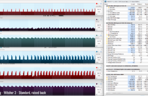 gaming witcher3 standard raised