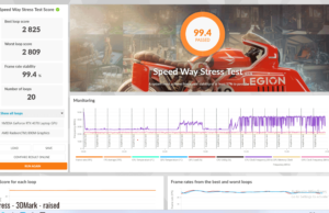 stress 3dmark raised