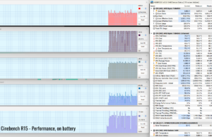 stress cinebenchr15 perf batteyr