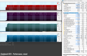 stress cinebenchr23 perf raised 1