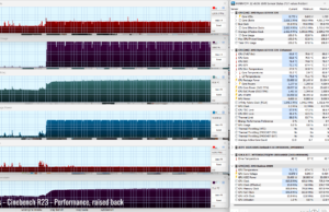 stress cinebenchr23 perf raised