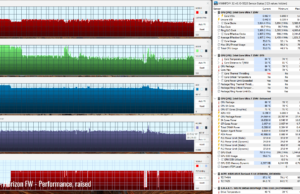 gaming horizon perf raised