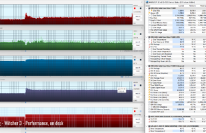 gaming witcher3 perf ondesk