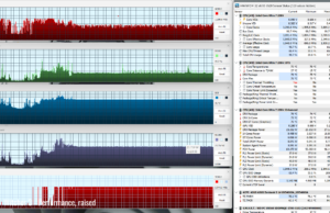 gaming witcher3 perf raised