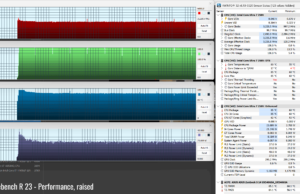 stress cinebenchr23 perf