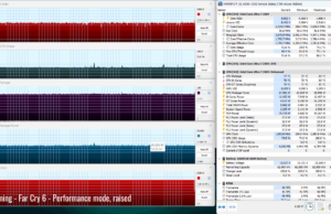 gaming farcry perf raised