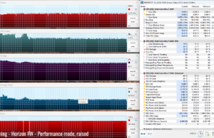 gaming horizon perf raised