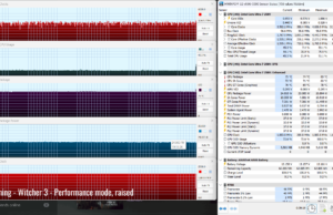 gaming witcher perf raised