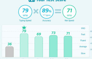 typing test