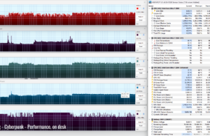 gaming cyberp perf ondesk 1
