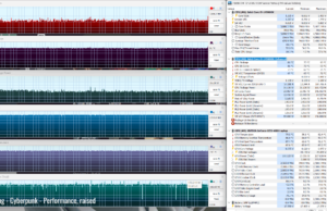 gaming cyberp perf raised