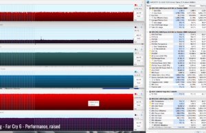 gaming farcry6 perf raised