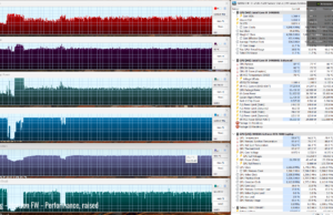 gaming horizon perf raised 1