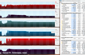 gaming horizon perf raised